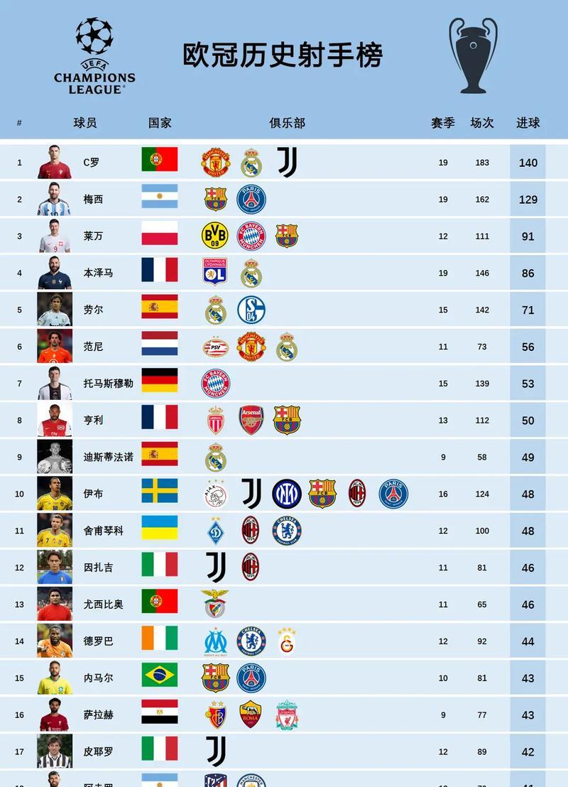 爱游戏亚洲官网-包含欧冠夺冠热门队名公布，实力堪比豪强的词条