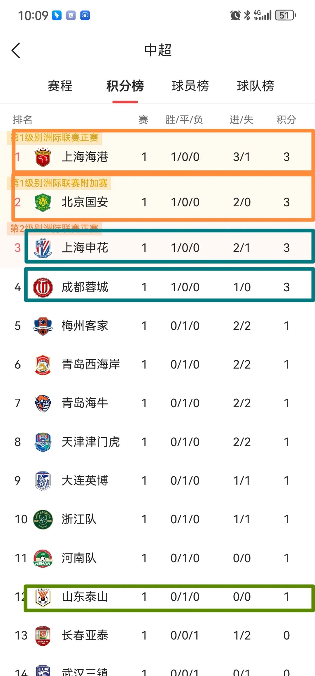 关于鲁能主场战平恒大，积分榜仍领跑的信息