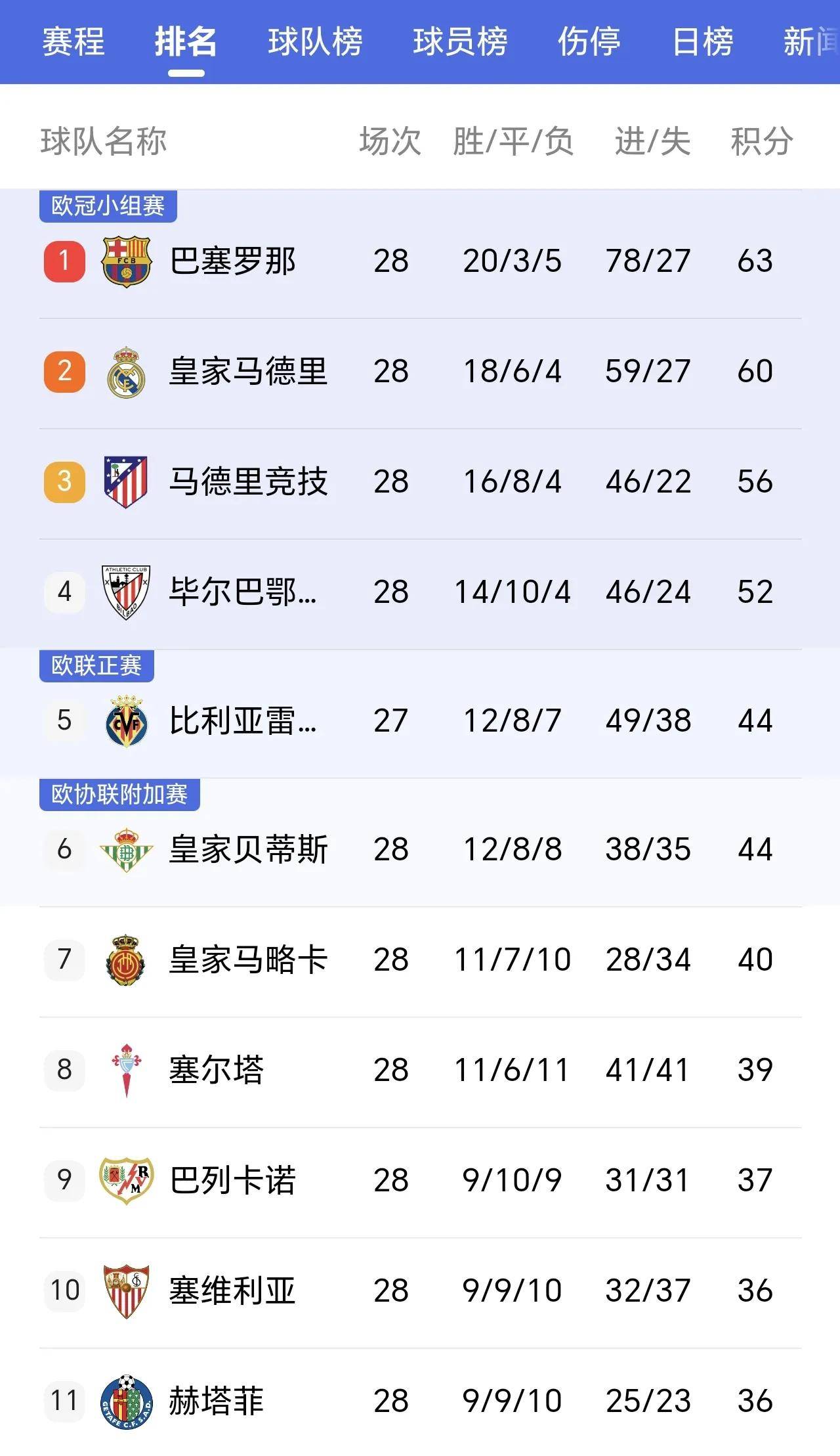 爱游戏网页版登录入口-包含法甲冠军争夺：里昂艰难获胜，领跑积分榜的词条