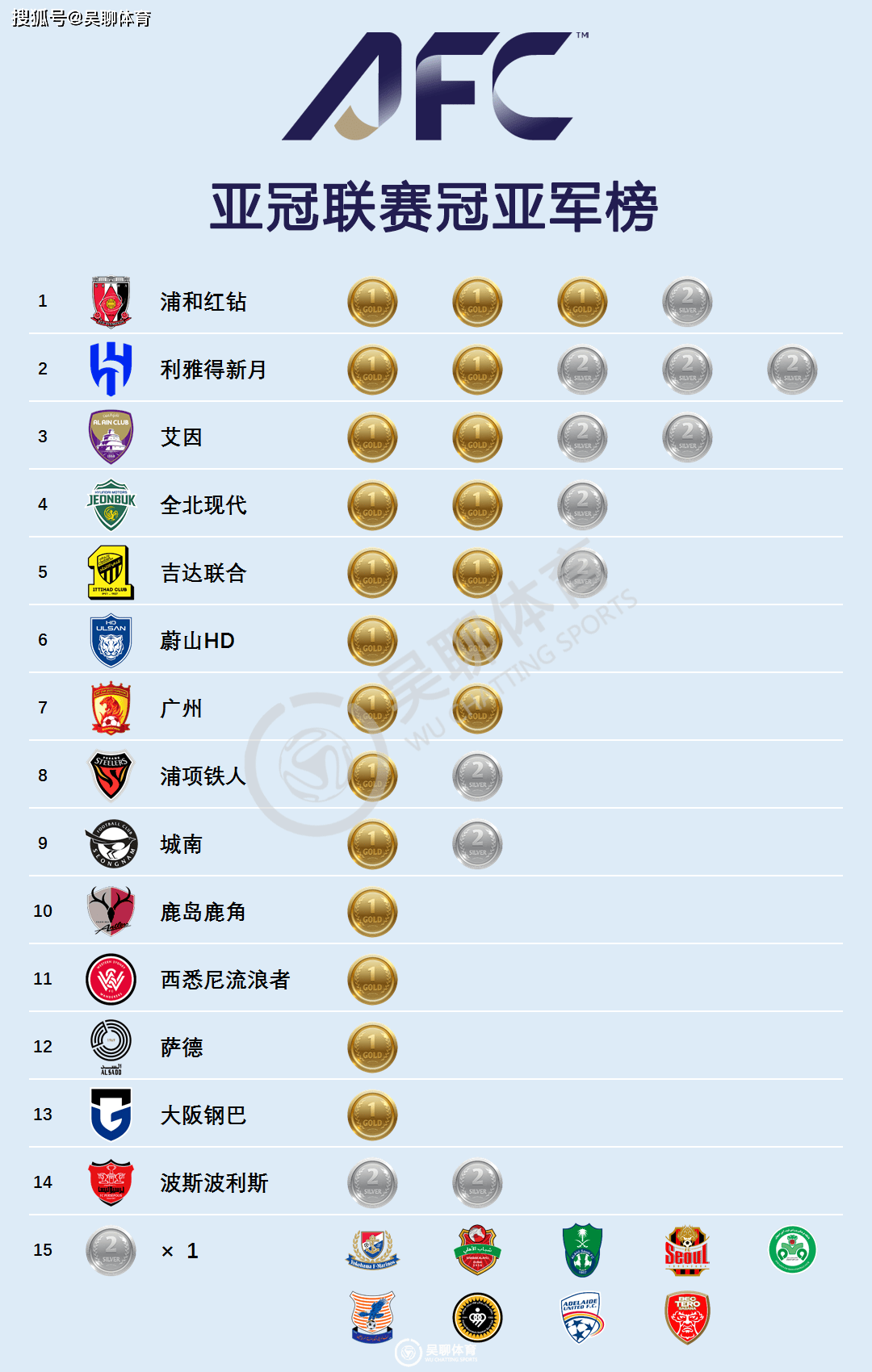 爱游戏登录-墨西哥城球队战胜对手进军亚冠比赛的简单介绍